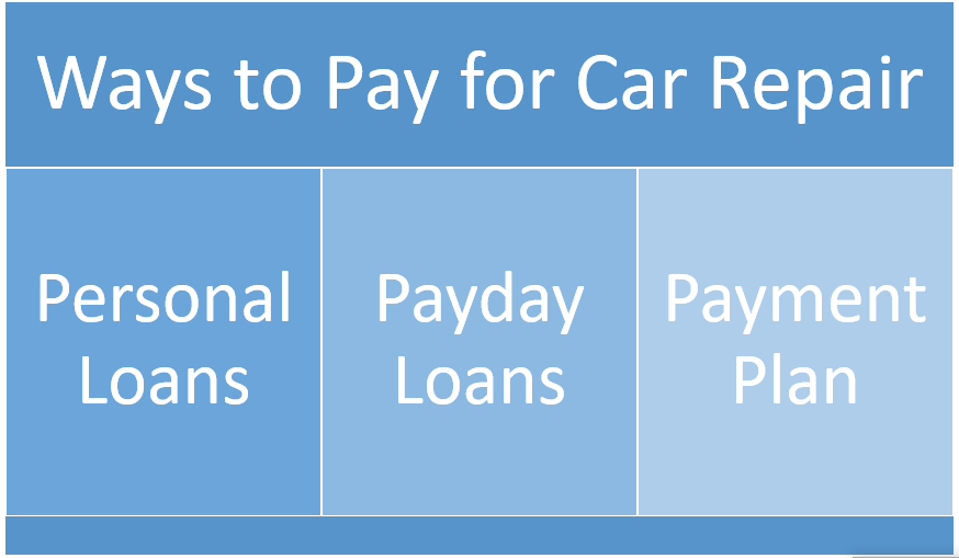car repair loans